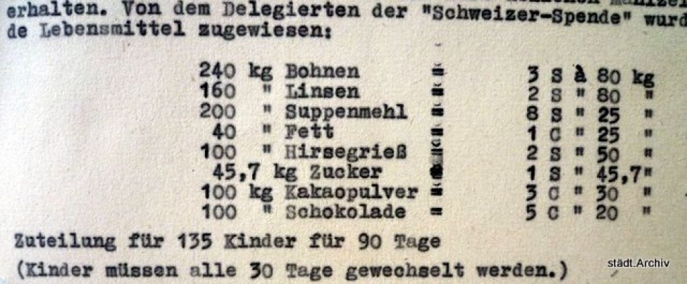 1947 A03 Schweizerspende 1947 1