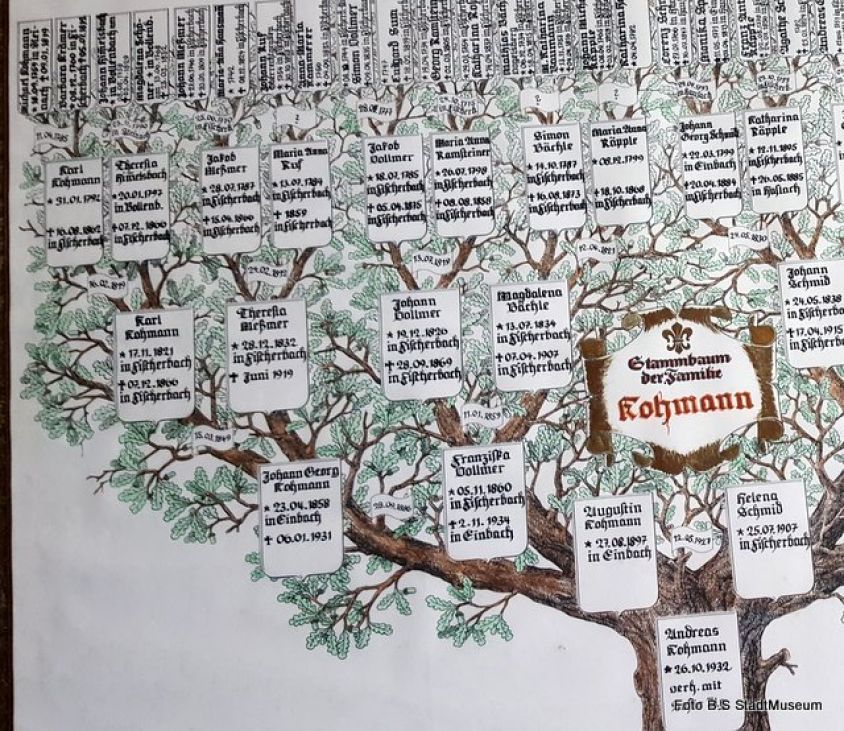 1646 Stammbaum Fam Kohmann